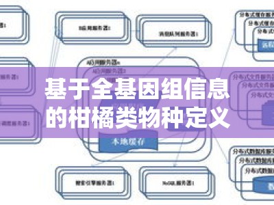 基于全基因组信息的柑橘类物种定义、分类体系及演化历程研究