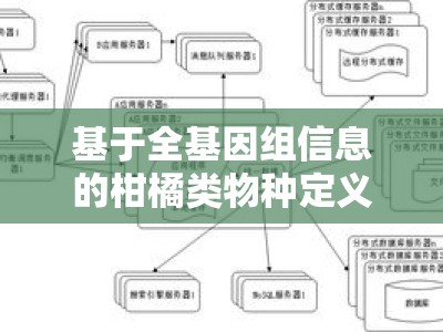基于全基因组信息的柑橘类物种定义、分类体系及演化历程研究